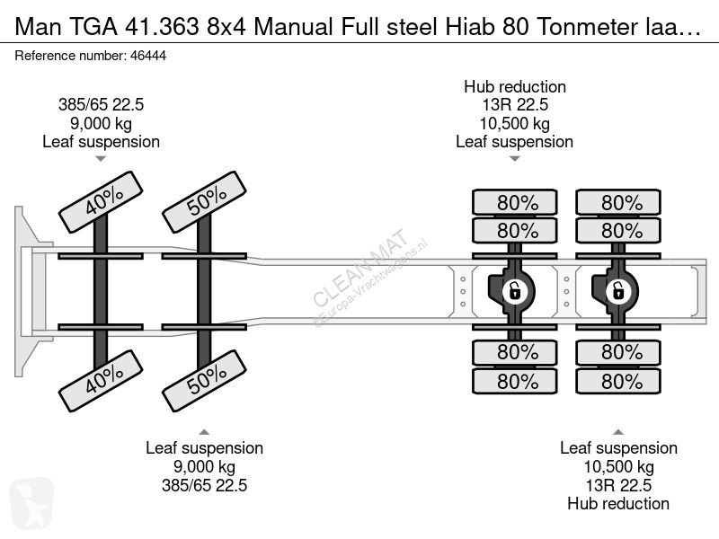 جرار MAN 41.363 8x4 Manual Full steel Hiab 80...