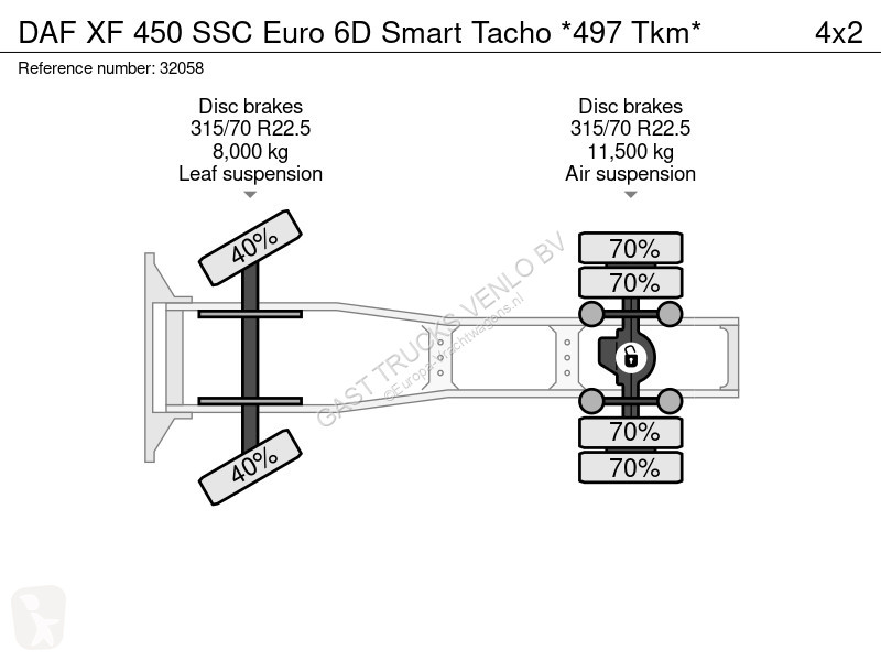 Trekker DAF 450 SSC Euro 6D Smart Tacho *497 Tkm*