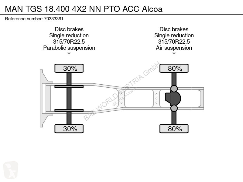 جرار MAN 18.400 4X2 NN PTO ACC Alcoa