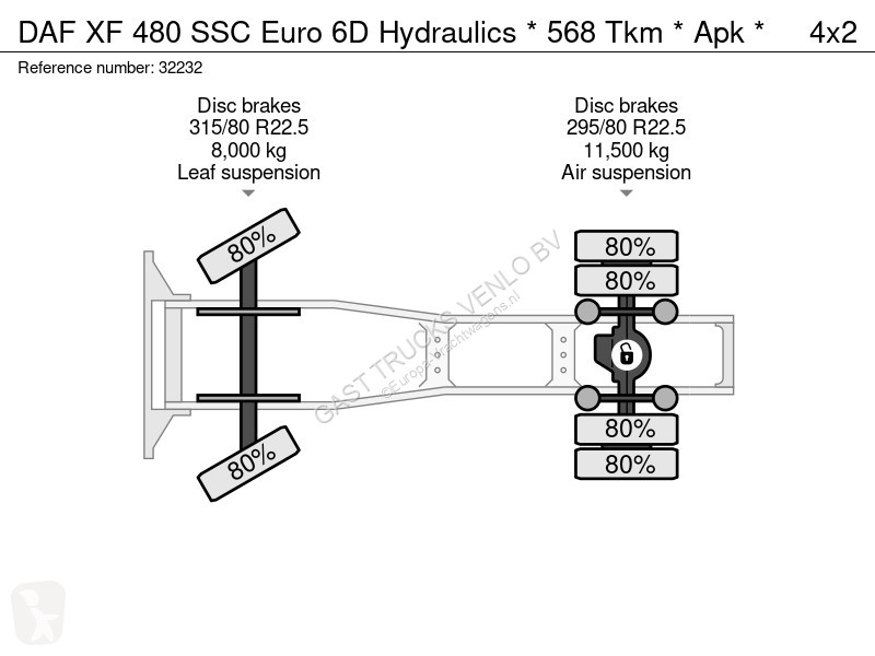 Тягач DAF 480 SSC Euro 6D Hydraulics * 568 Tkm...