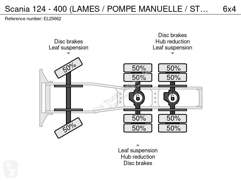 Trekker Scania - 400 (LAMES / POMPE MANUELLE /...