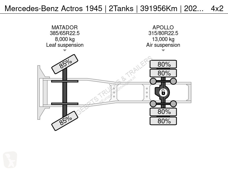 Traktor Mercedes 1945 | 2Tanks | 391956Km |...
