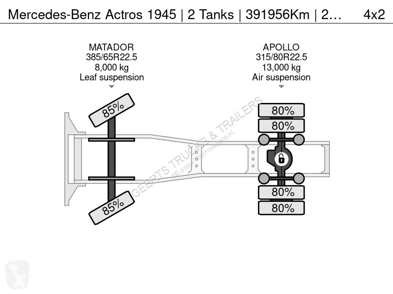 Trekker Mercedes 1945 | 2 Tanks | 391956Km |...