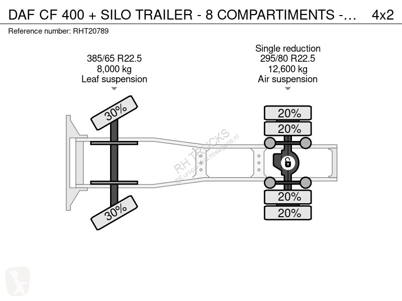 جرار DAF 400 + SILO TRAILER - 8 COMPARTIMENTS -...