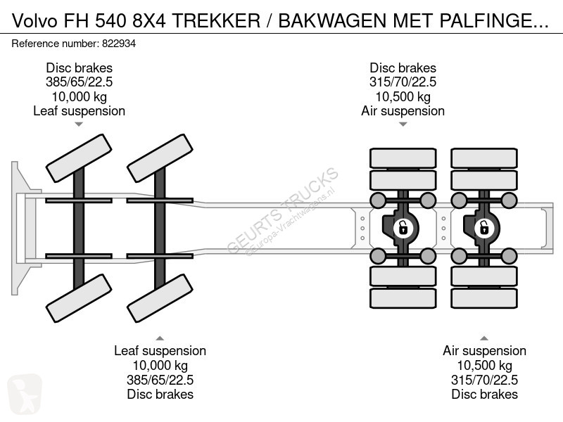 Tahač Volvo 8X4 TREKKER / BAKWAGEN MET...