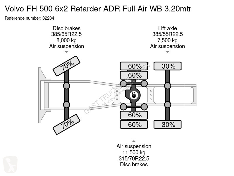 Тягач Volvo 500 6x2 Retarder ADR Full Air WB...
