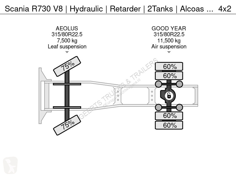 Traktor Scania 730 V8 | Hydraulic | etarder |...