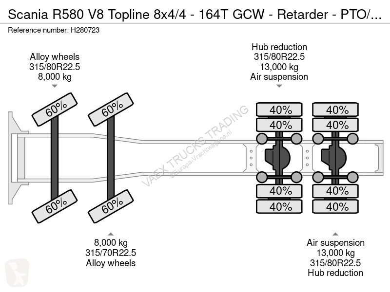 Tractor Scania R580 V8 Topline 8x4/4 - 164T GCW...