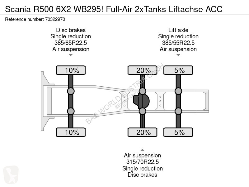 Traktor Scania R500 6X2 WB295! Full-Air 2xTanks...