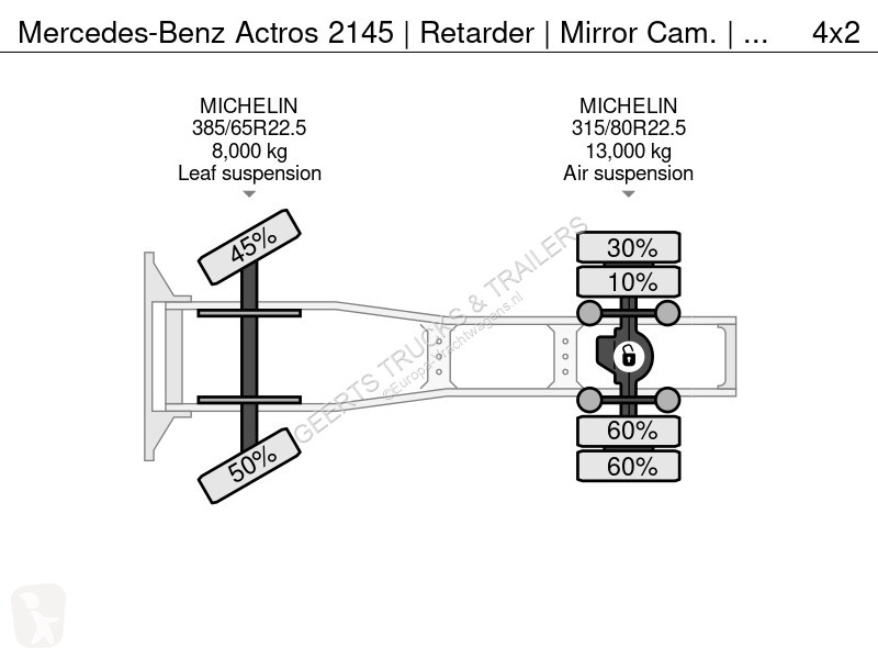 Tractor Mercedes 2145 | Retarder | Mirror Cam....