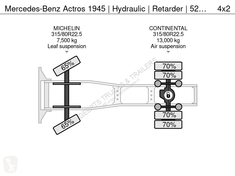 Trekker Mercedes 1945 | Hydraulic | Retarder |...