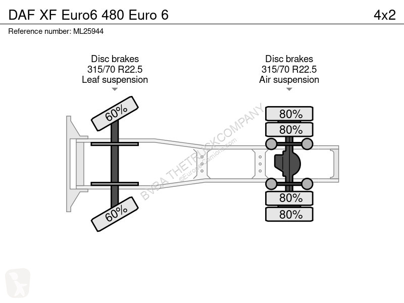 Traktor DAF Euro6 480 Euro 6