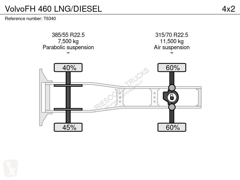 Tractor Volvo FH  LNG/DIESEL