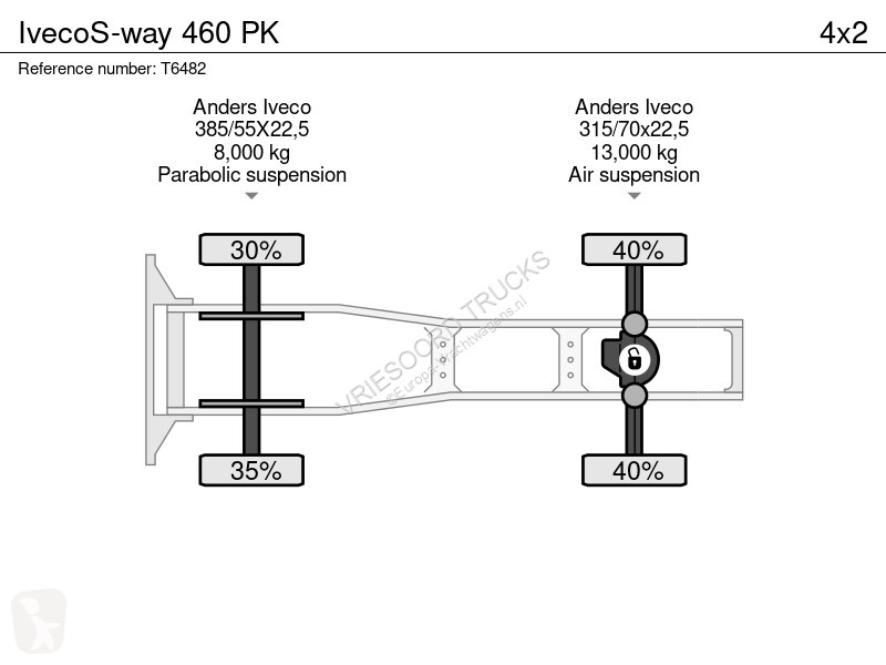 Traktor Iveco S-way 460 PK