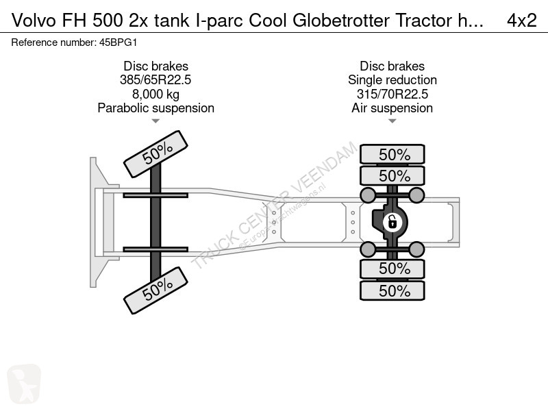 جرار Volvo 500 2x tank I-parc Cool Globetrotter...