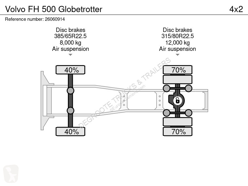Cabeza tractora Volvo 500 Globetrotter