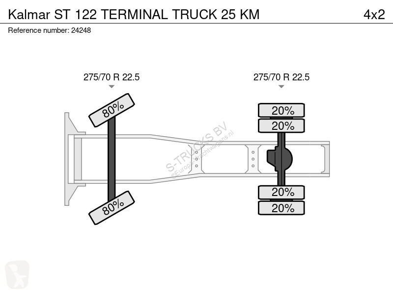 Traktor Kalmar TERMINAL TRUCK 25 KM