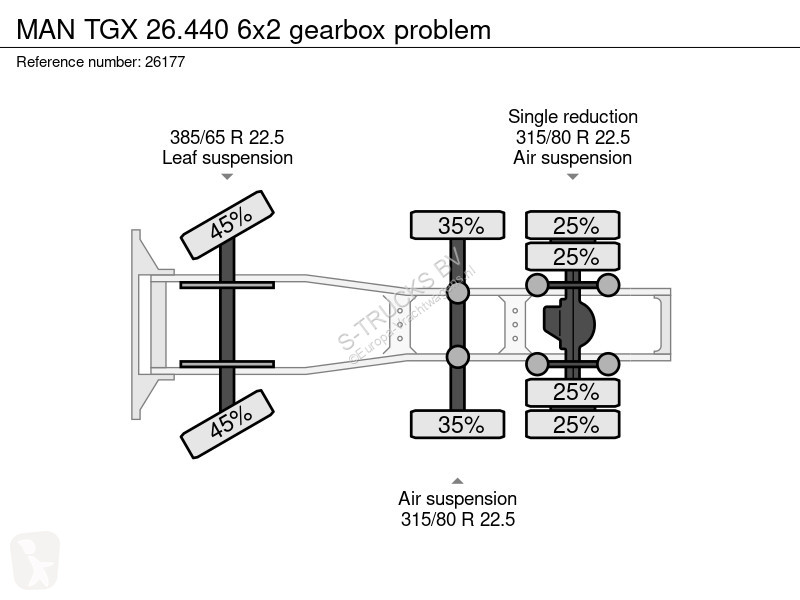 جرار MAN 26.440 6x2 gearbox problem
