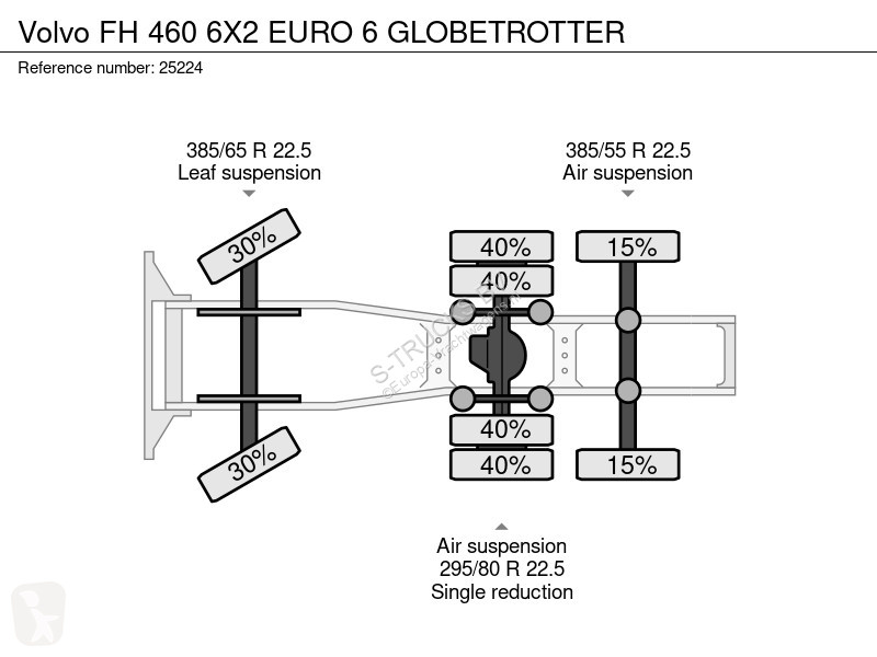 Traktor Volvo FH  6X2 EURO 6 GLOBETROTTER