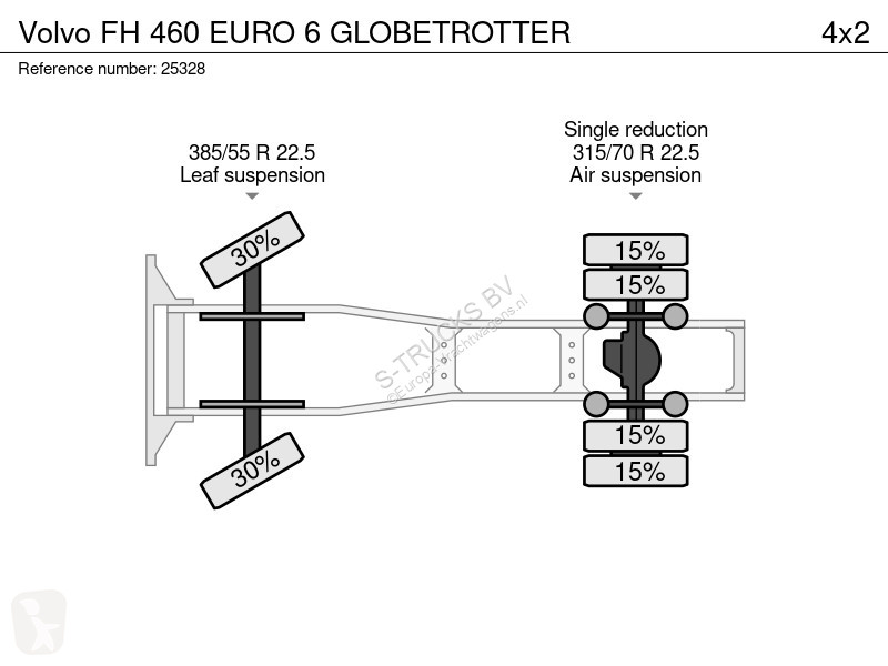 Traktor Volvo FH  EURO 6 GLOBETROTTER