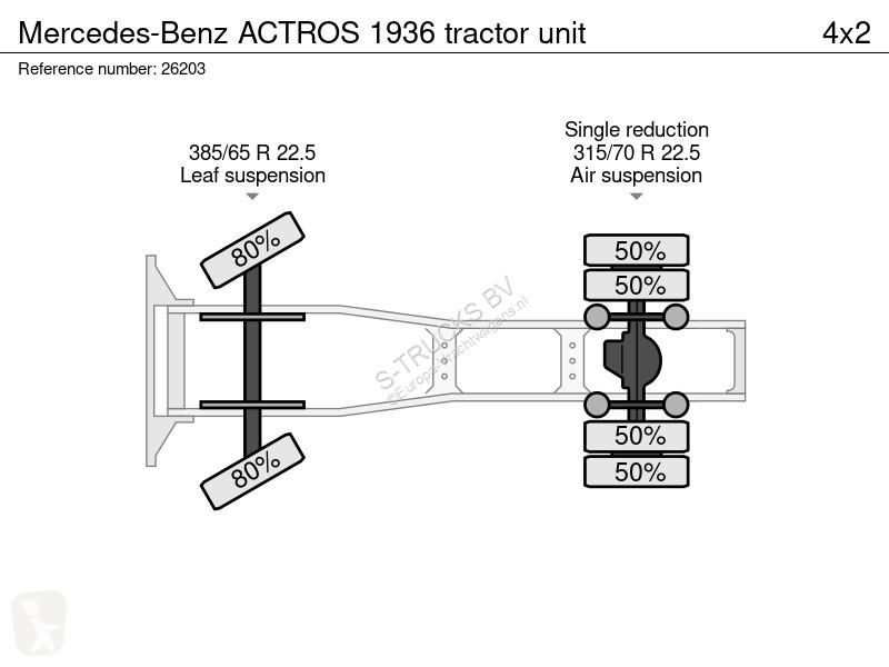 جرار Mercedes ACTROS 1936 tractor unit