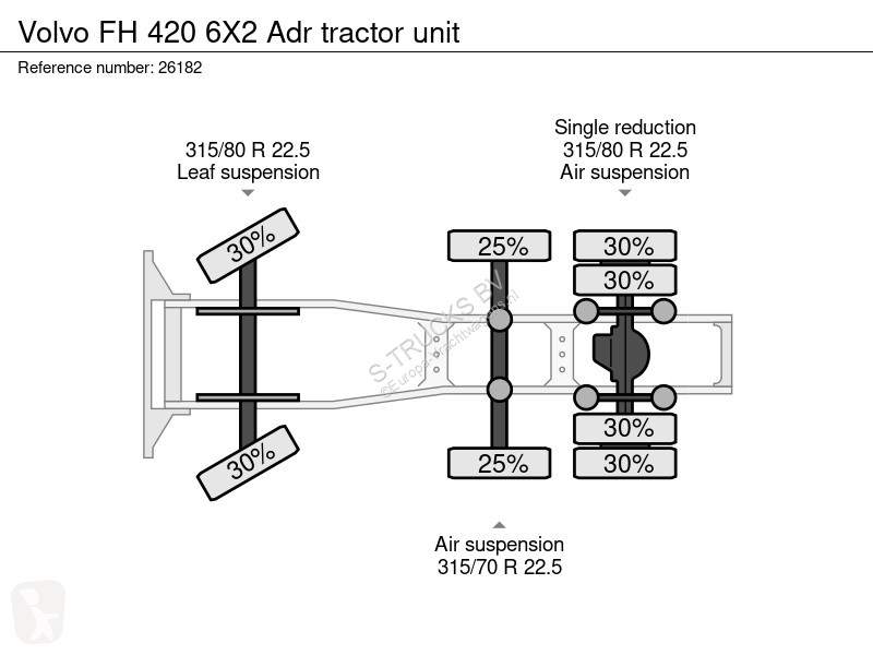 جرار Volvo 420 6X2 Adr tractor unit