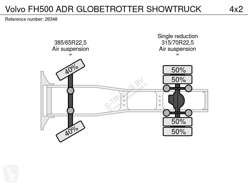 Traktor Volvo 500 ADR GLOBETROTTER SHOWTRUCK