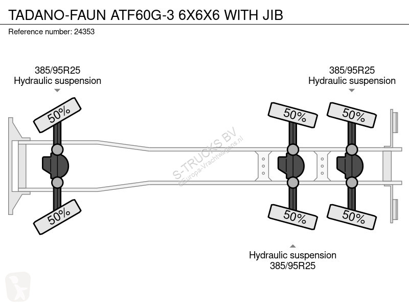 Kamion Tadano ATF60G-3 6X6X6 WITH JIB