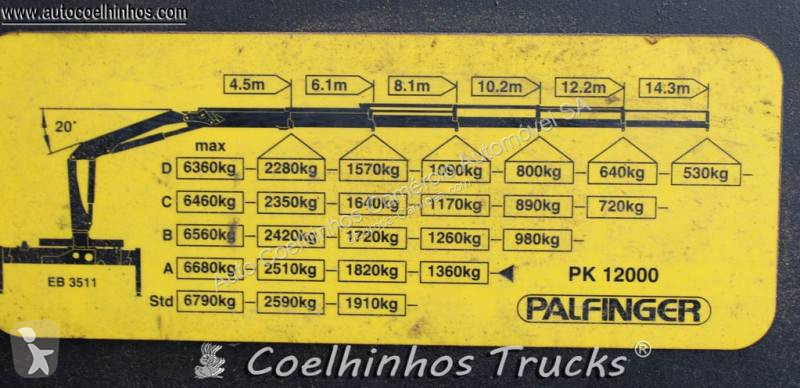 Camion Scania