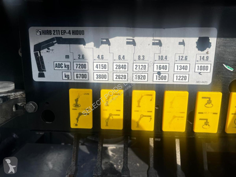 Kamion Renault C 430 8X4 TRIDEM C-Series