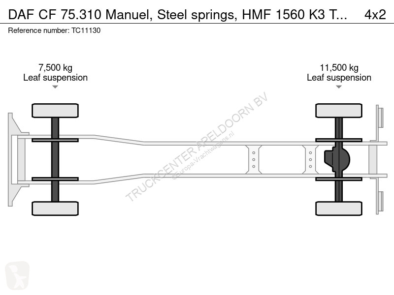 Kamion DAF 75310 Manuel, Steel springs, HMF...
