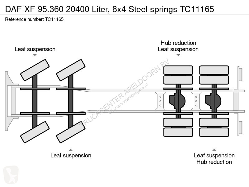 Kamion DAF 95360 20400 Liter, 8x4 Steel springs