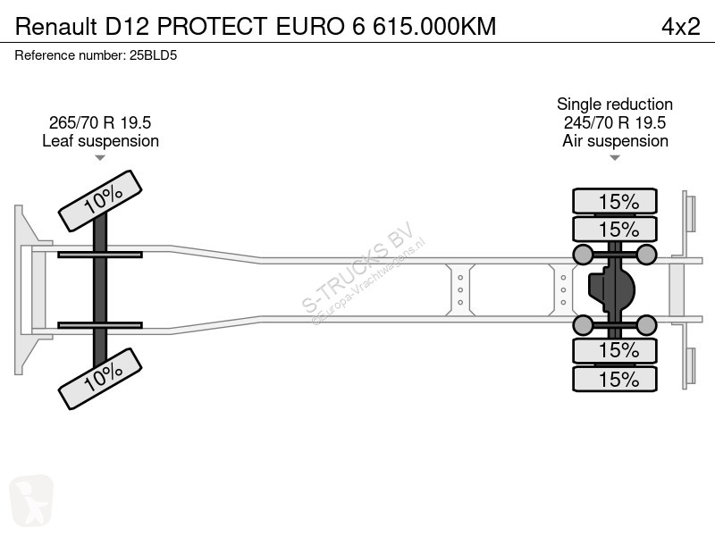 Kamion Renault D12 PROTECT EURO 6 615.000KM