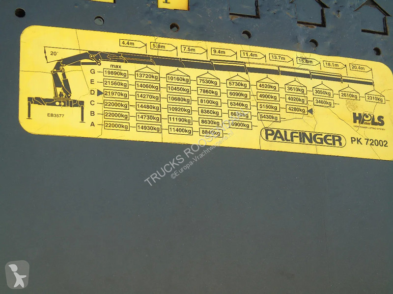 Kamion Scania R reserved 420 + PAFINGER 72002 +...