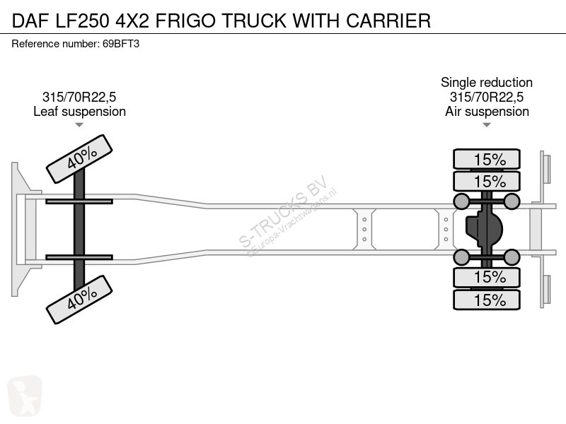 Camion DAF 250 4X2 FRIGO TRUCK WITH CARRIER