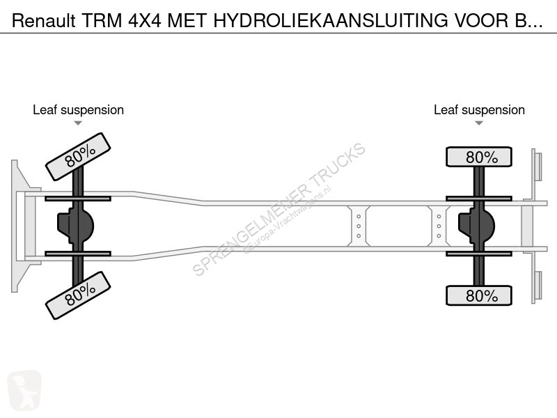Kamion Renault 4X4 MET HYDROLIEKAANSLUITING...