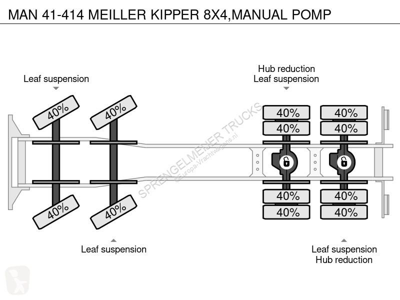 Kamion MAN 41-414 MEILR KIPPER 8X4,MANUAL POMP