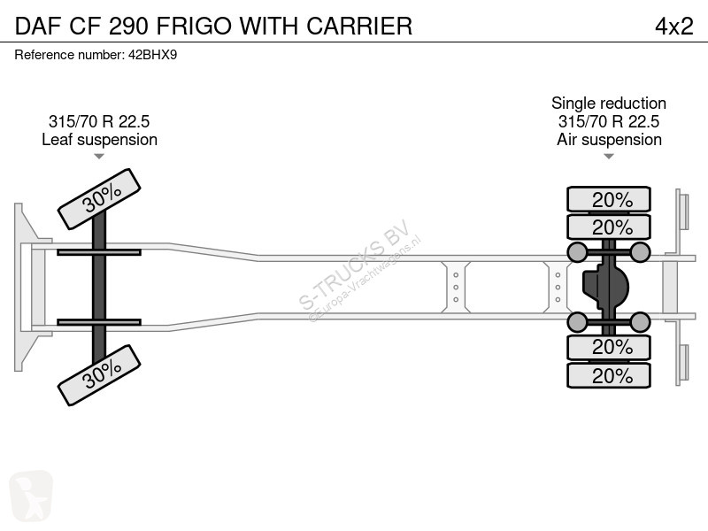 Camión DAF 290 FRIGO WITH CARRIER