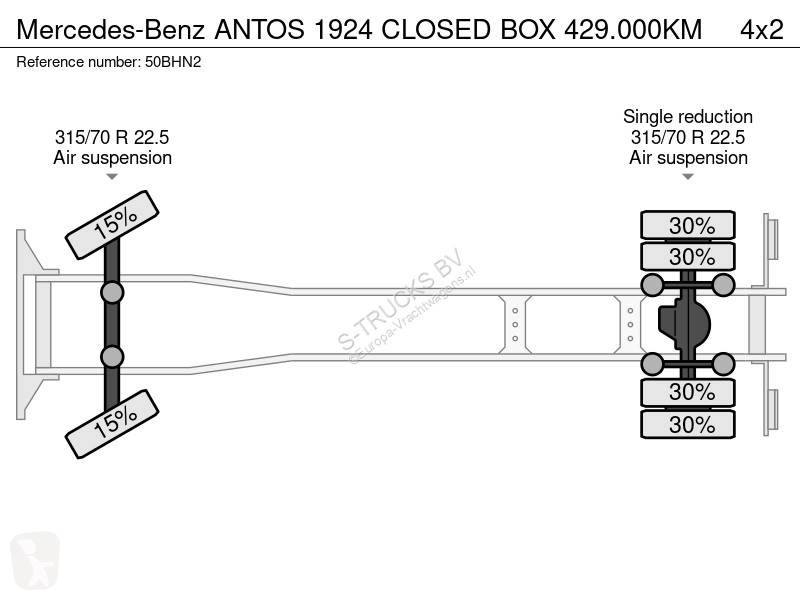Kamion Mercedes ANTOS CLOSED BOX 429.000KM
