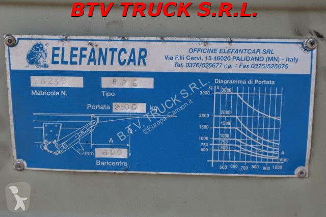 Kamion Scania R