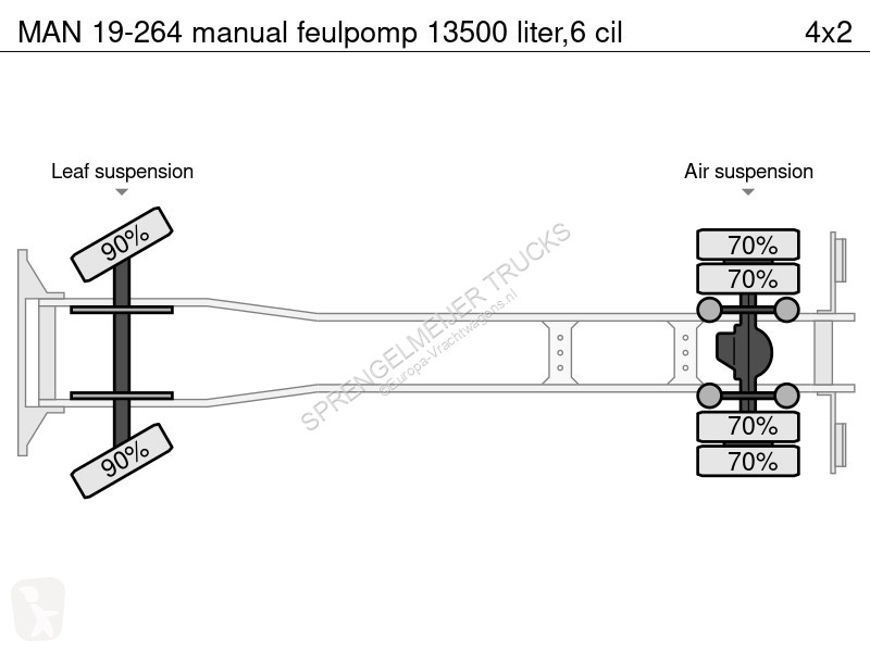 Lastbil MAN 19-264 manual feulpomp 13500...
