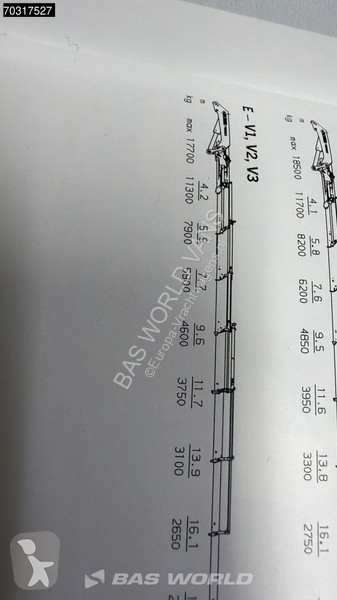 شاحنة Renault 450 6X4 Palfinger PK54000 Crane...