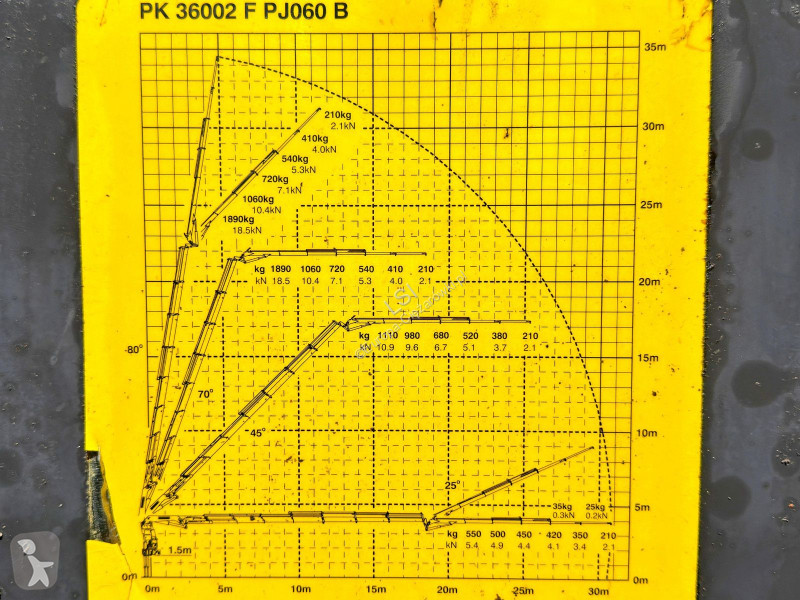 شاحنة MAN TGS * PK 36002 + JIB 060B + FUNK * 8x4