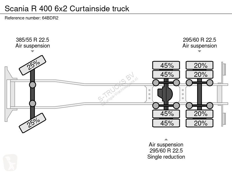 شاحنة Scania 400 6x2 Curtainside truck