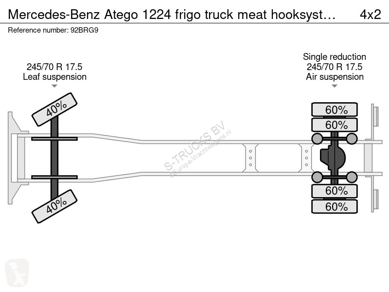 شاحنة Mercedes 1224 frigo truck meat hooksystem...
