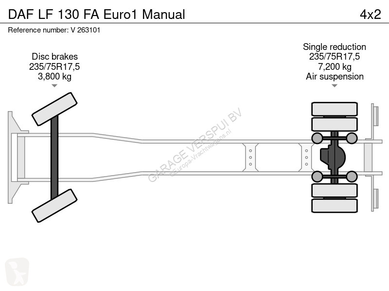 شاحنة DAF 130 FA Euro1 Manual