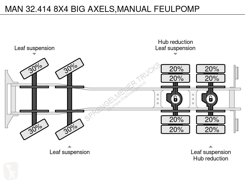 Kamion MAN 32.414 8X4 BIG AXELS,MANUAL ULPOMP