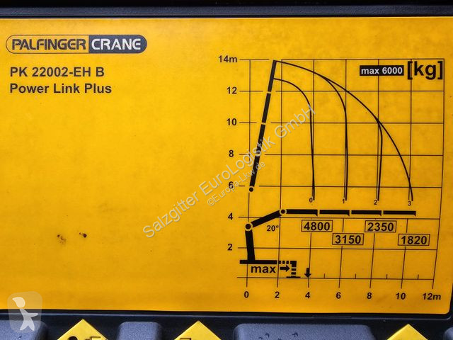Kamion MAN TGS / Palfinger PK 22002EH / Lenkachse