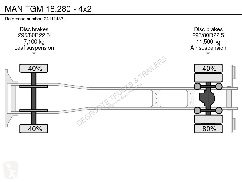Lastbil MAN TGM - 4x2