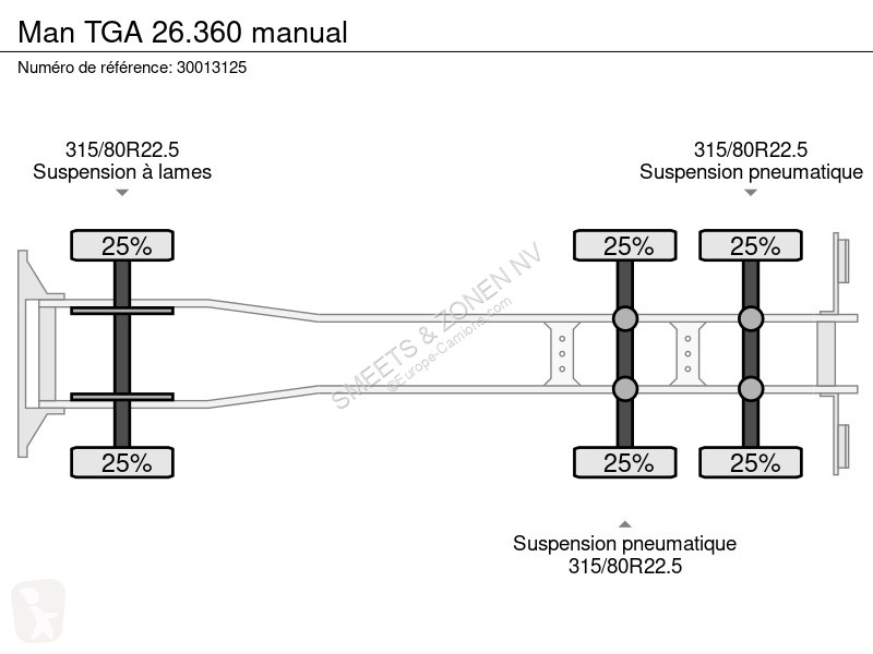 Lastbil MAN TGA manual